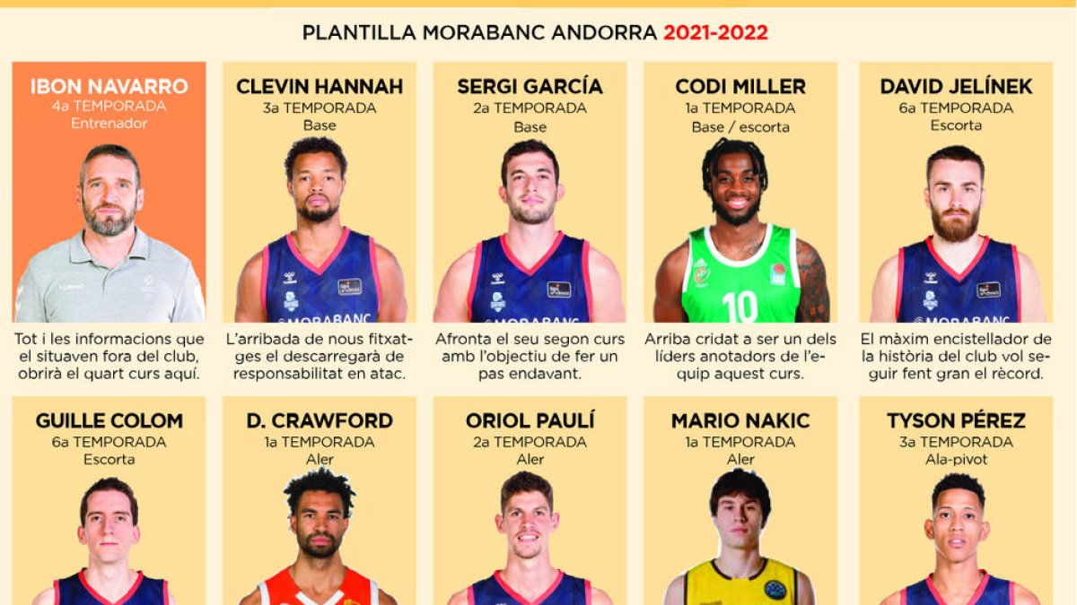Plantilla MoraBanc
