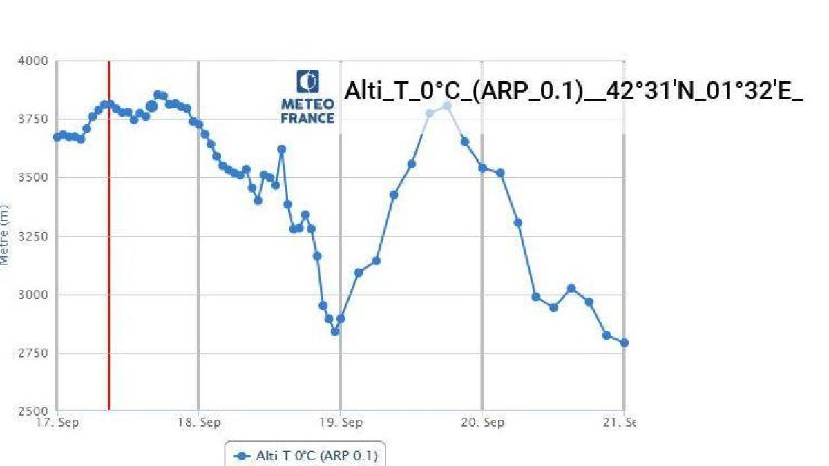 Gràfic de la baixada de temperatures per la nit de dissabte a diumenge