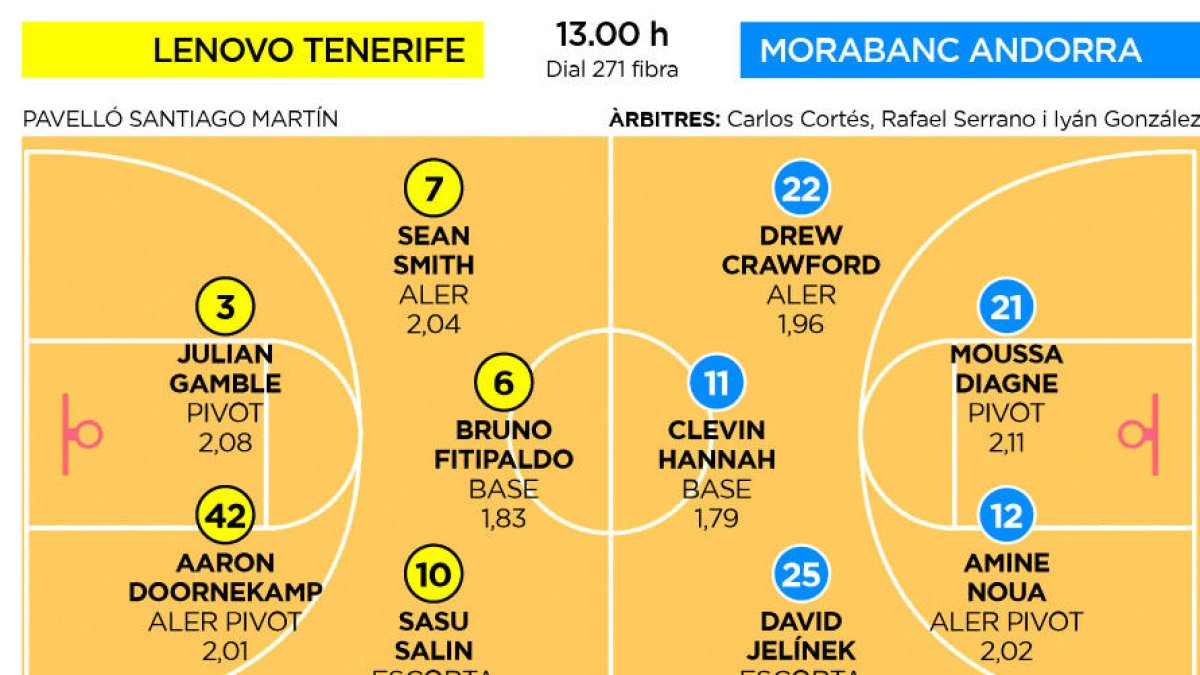 El MoraBanc vol mantenir la bona ratxa