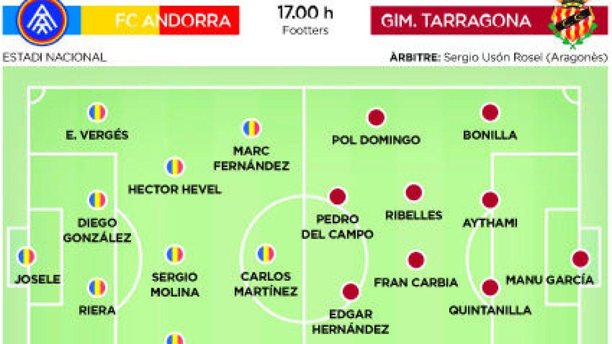 L'FC Andorra busca el punt d'inflexió