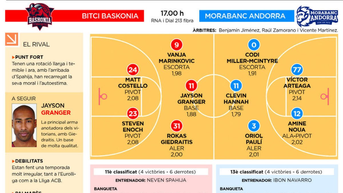 El MoraBanc sap que les opcions a Vitòria impliquen mantenir l'energia