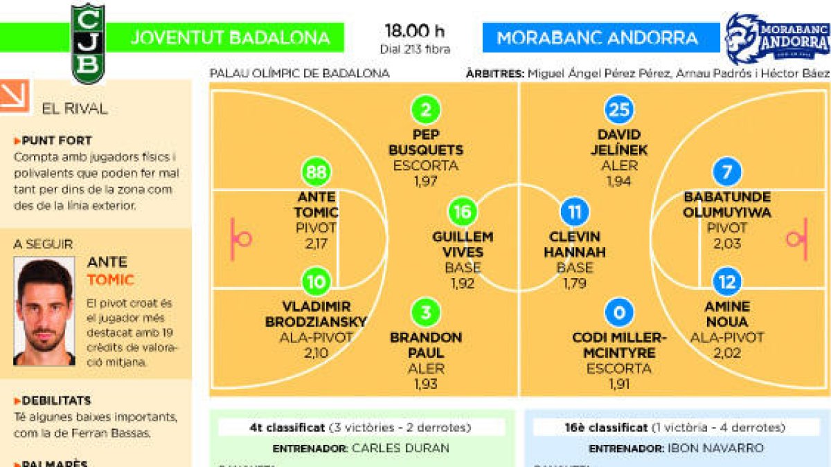 El MoraBanc vol refermar contra la Penya les bones sensacions