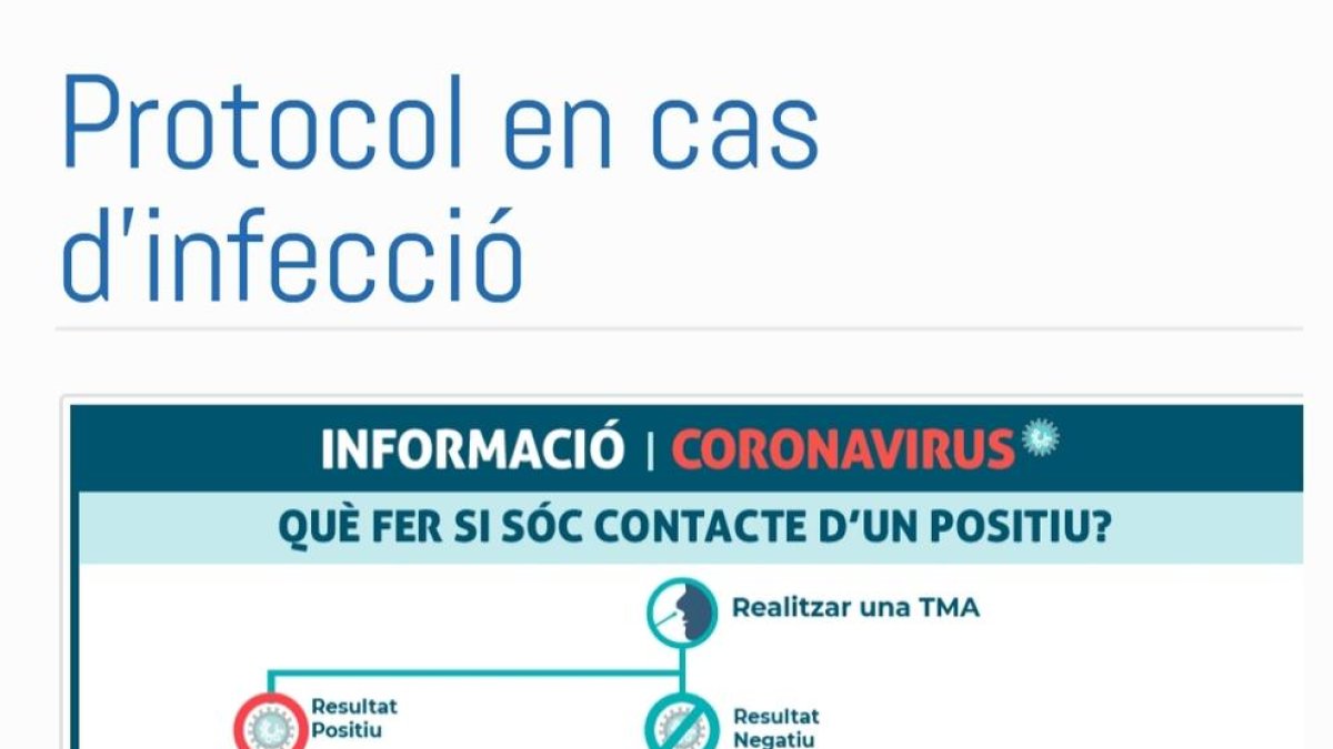 Els no vacunats contactes de contagiats han de confinar-se 7 dies