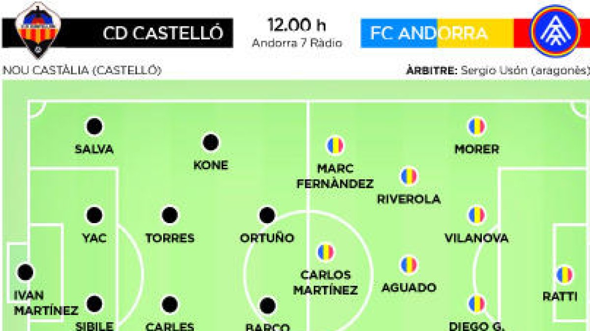 Visita a l'equip amb millor dinàmica