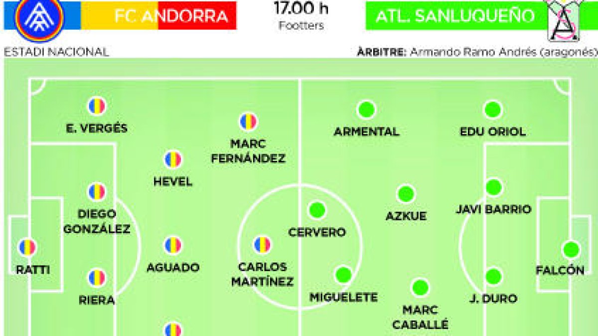 L'FC Andorra busca la confirmació davant el millor visitant de la lliga