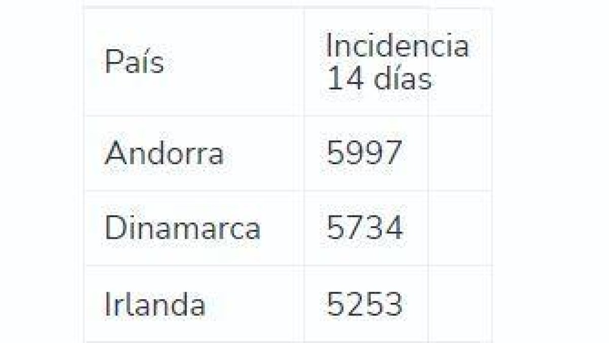 Rànquing d'afectació de la covid