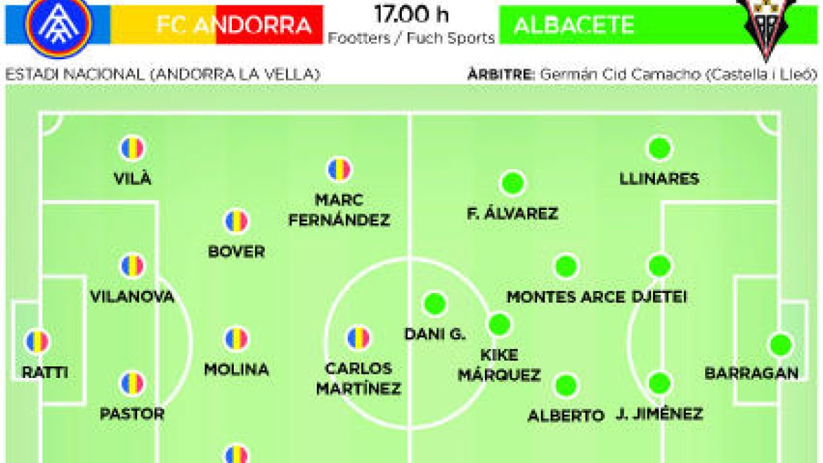 L'FC Andorra es juga mig ascens contra l'Albacete