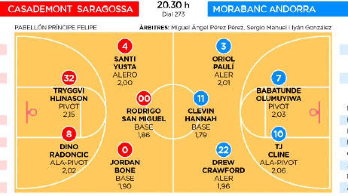 El Morabanc busca guanyar per seguir viu l'última jornada