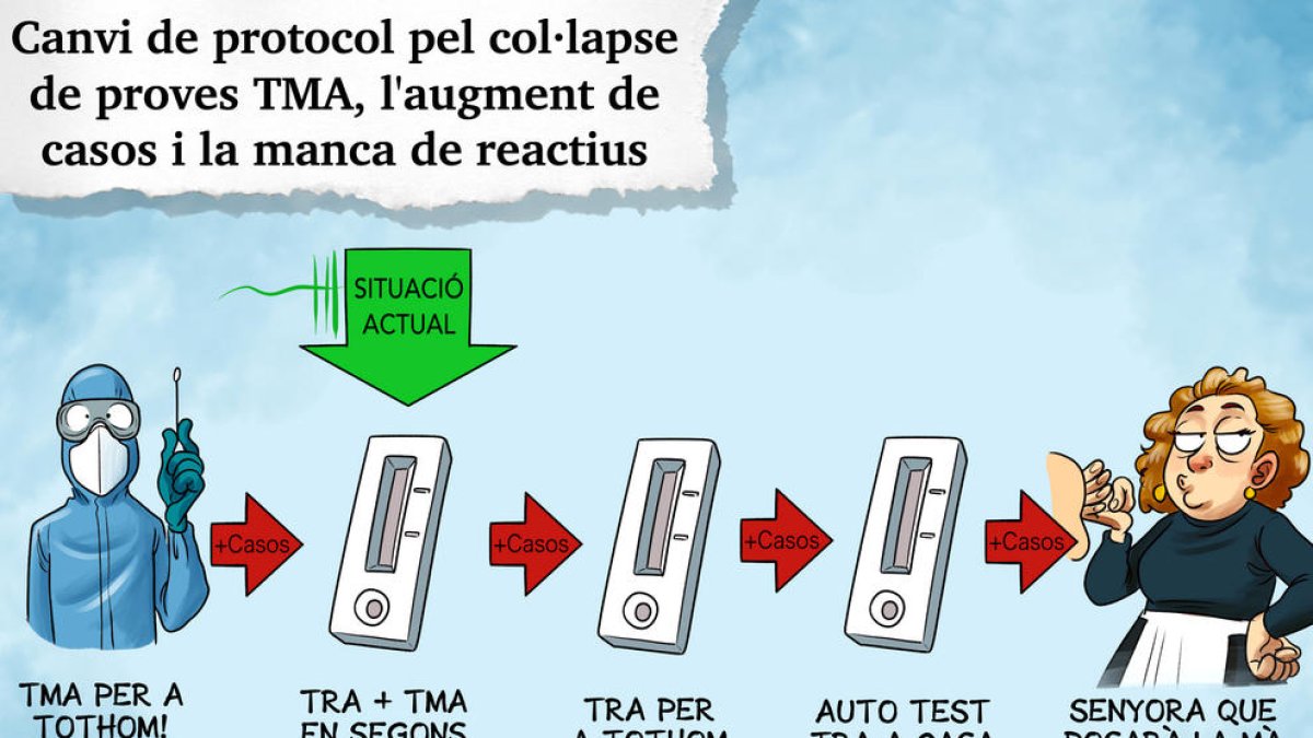 Planellades