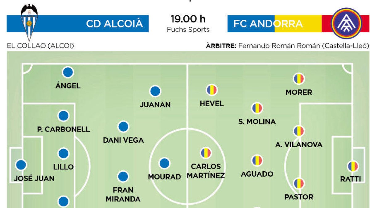 L'Andorra vol fer un pas de gegant