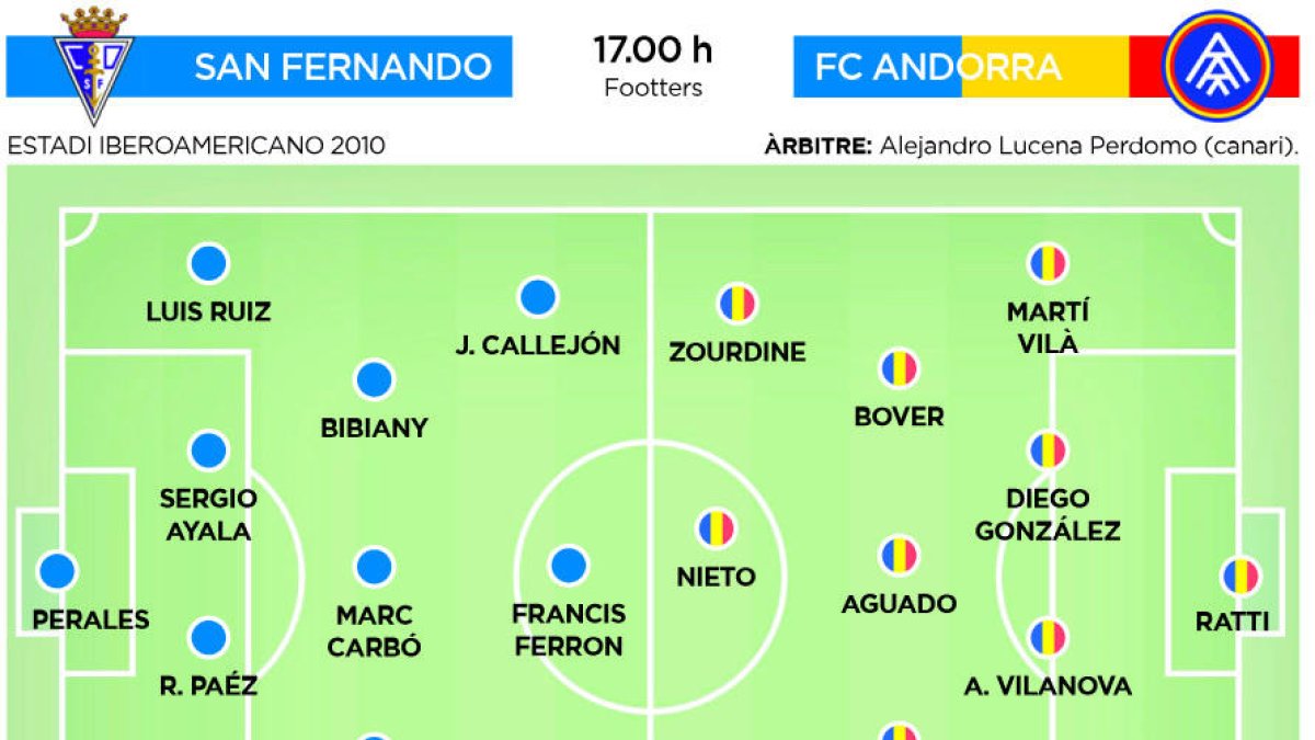 San Fernando-FC Andorra