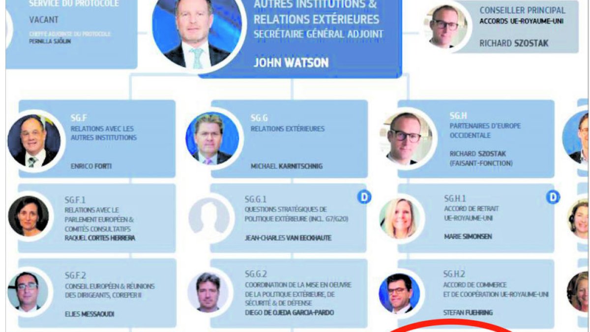 El gràfic amb els diferents interlocutors europeus, i el dels microestats, “vacant”.