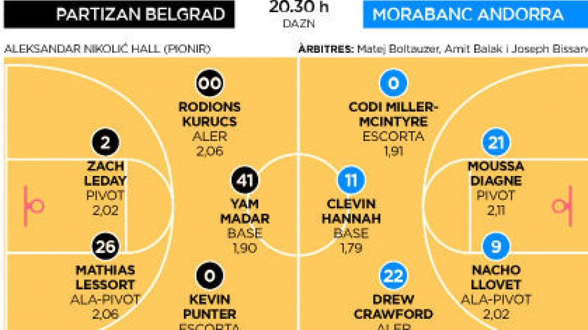 Visita difícil per al MoraBanc a Belgrad