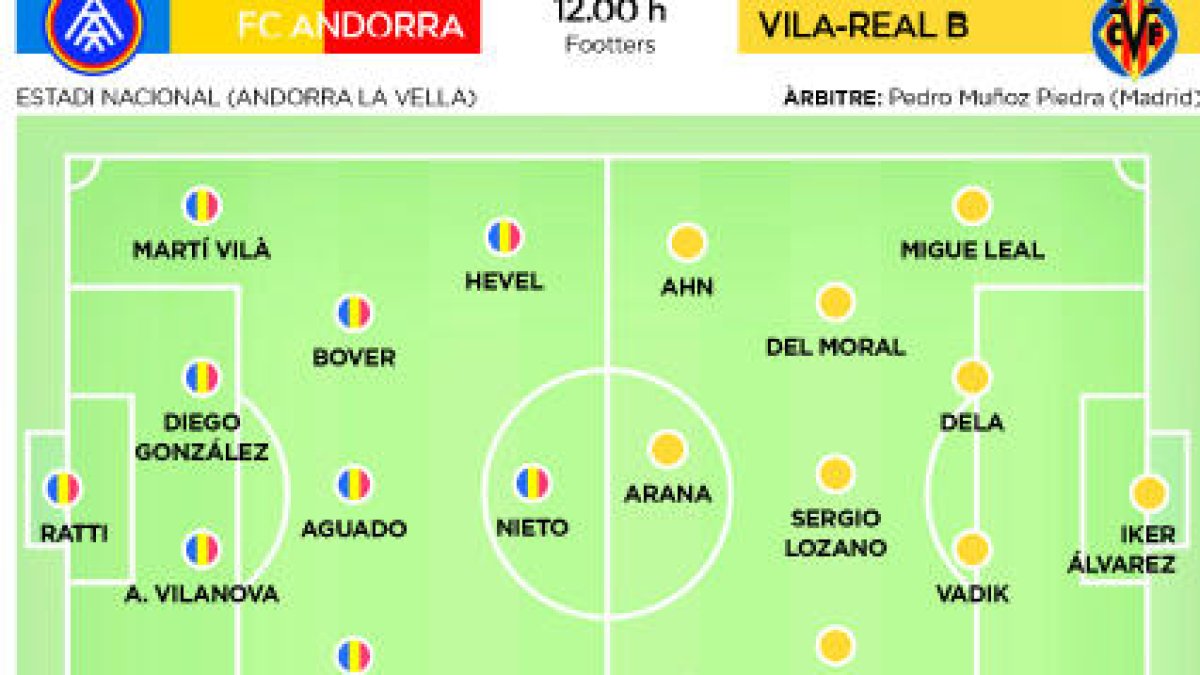 L'FC Andorra vol seguir fent camí
