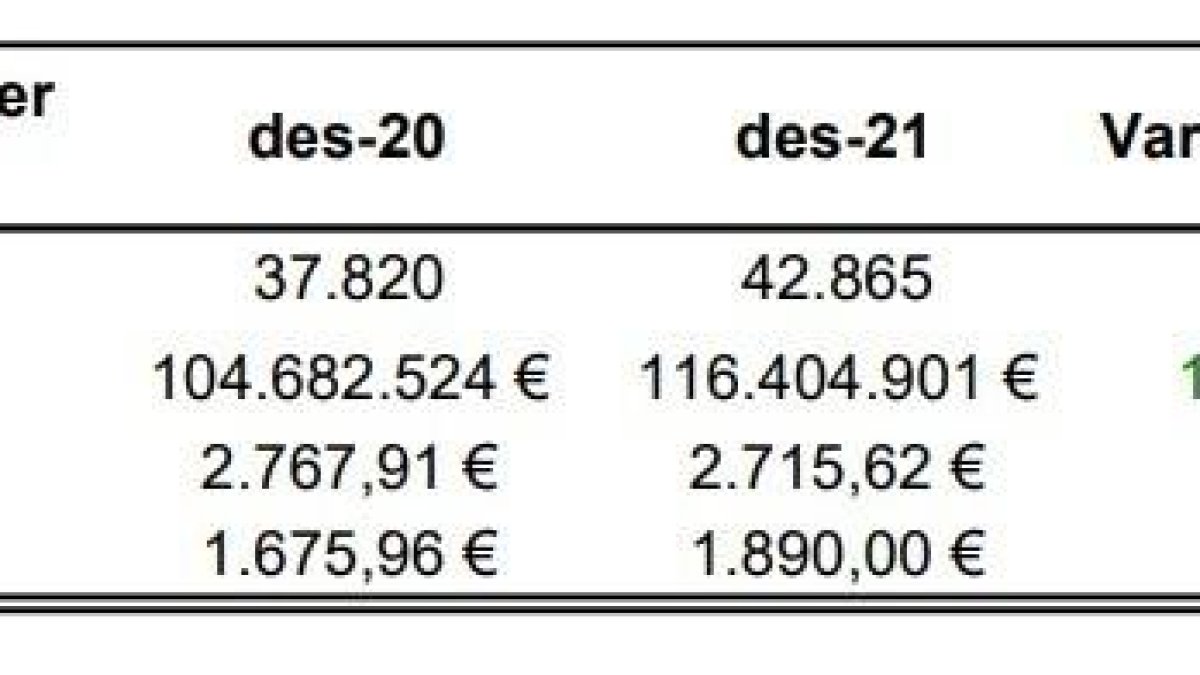 Dades avançades del desembre.