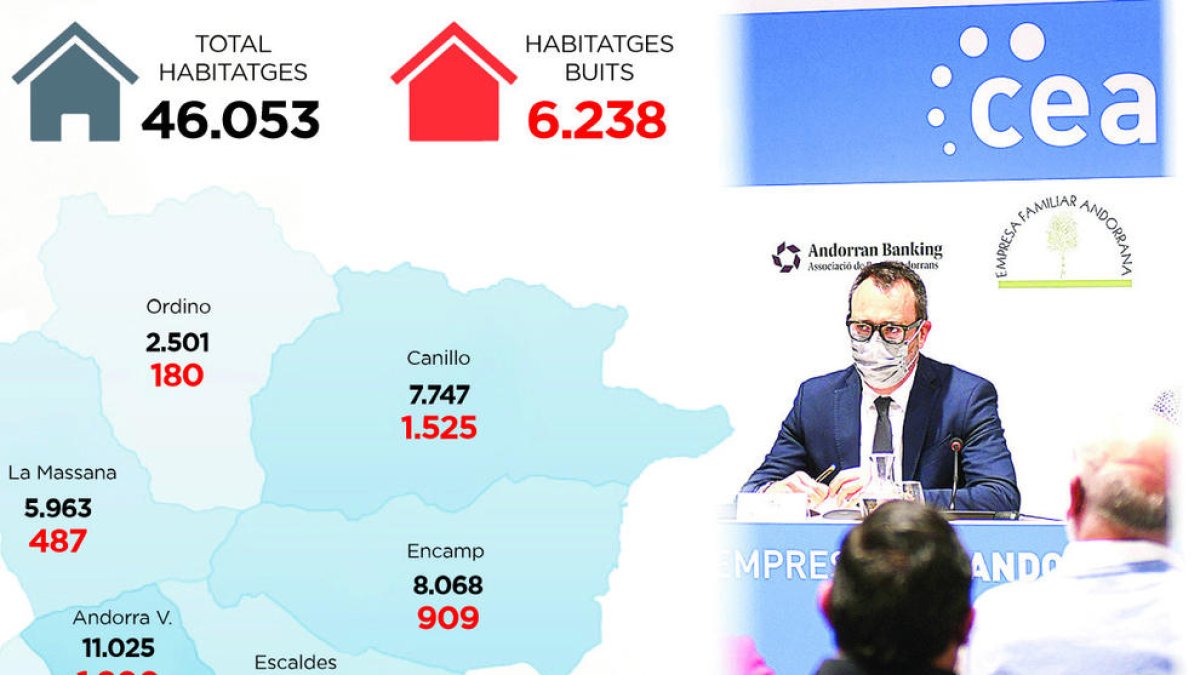 El ministre Filloy en la presentació del sistema d'indicadors de l'habitatge.
