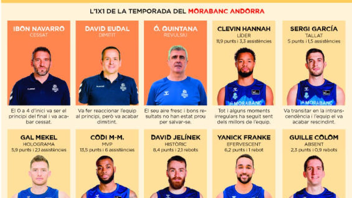 Mcintyre, Hannah i Paulí, destacats d'un equip decebedor
