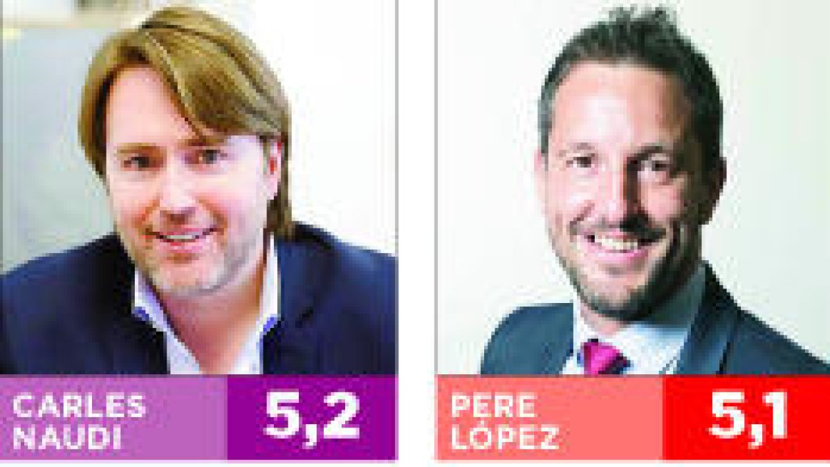 Baròmetre d'opinió política de primavera 2022