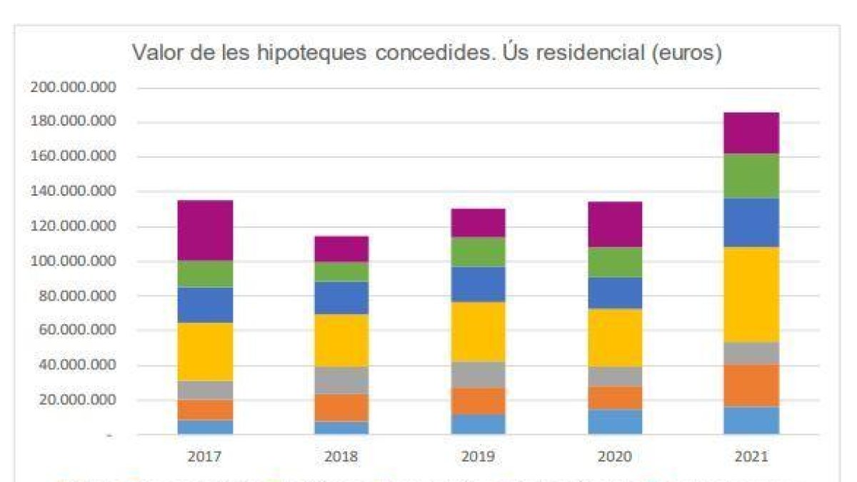 Import mitjà de les hipoteques per parròquies