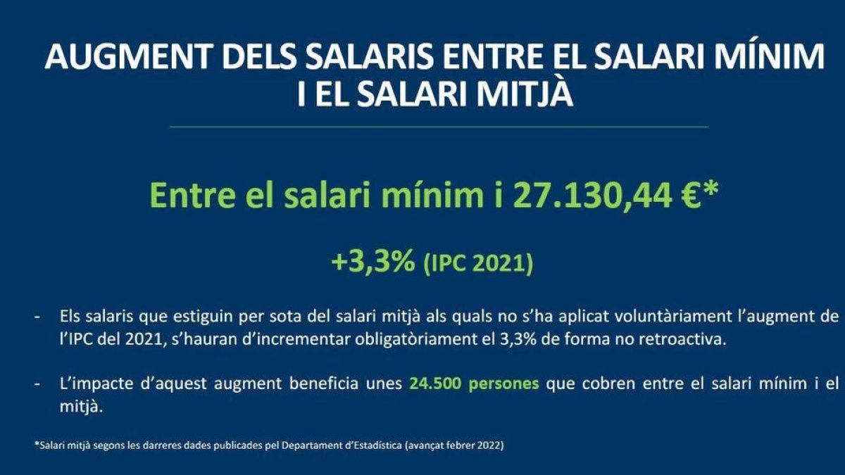 Revisió de salaris efectiva al juny