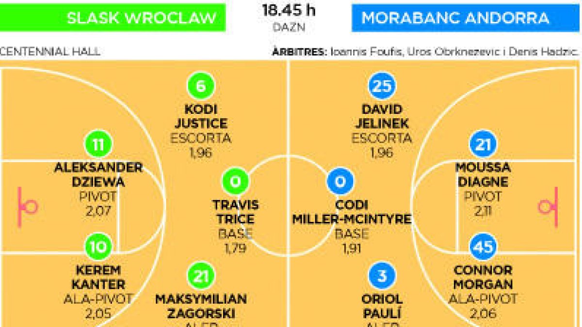 Virtus, Cedevita i Buducnost, possibles rivals a l'Eurocup