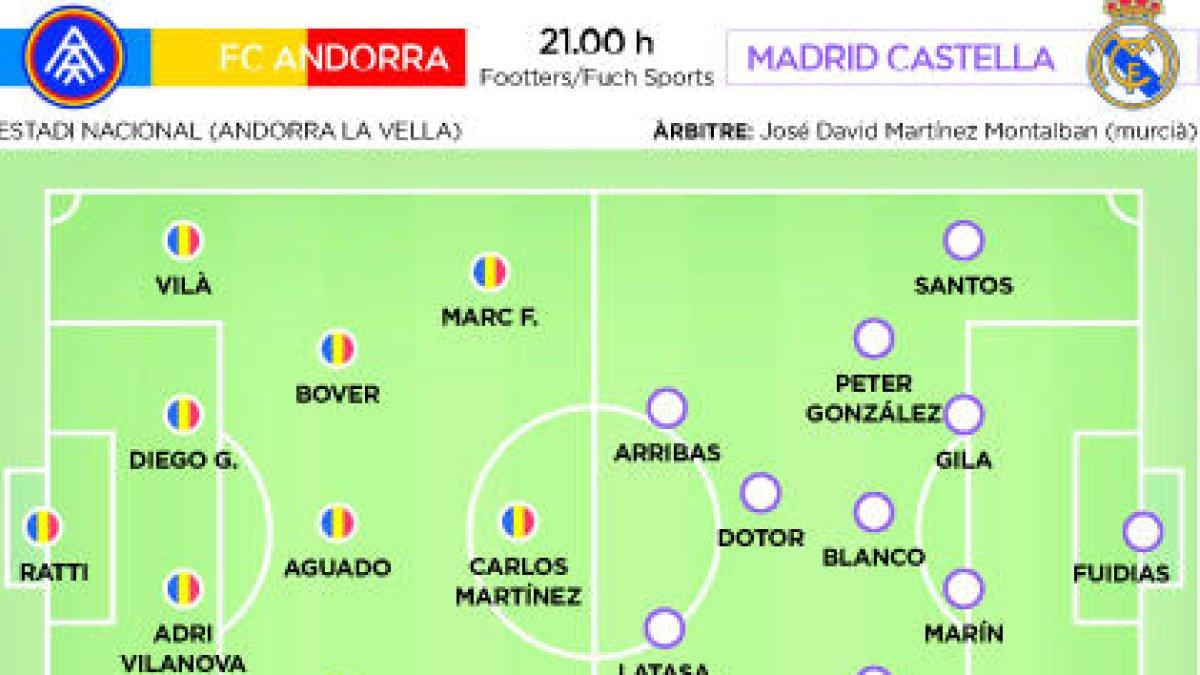L'FC Andorra vol vèncer el Castella i dormir líder