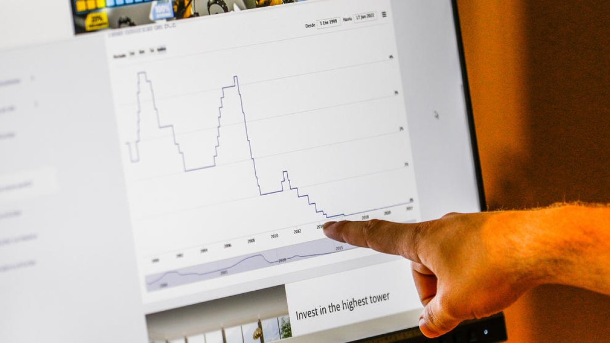 Borsa euro economia Por per un possible retorn a la crisi del 2008