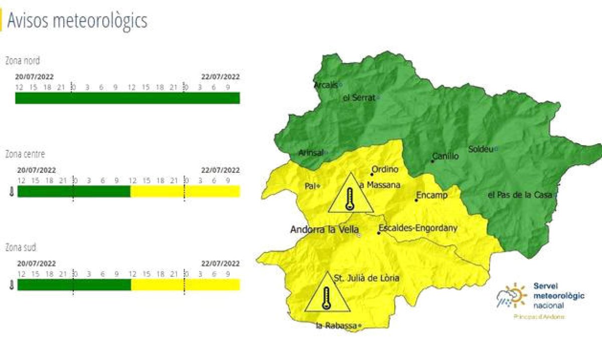 La calor extrema activa l'avís groc a gran part del país