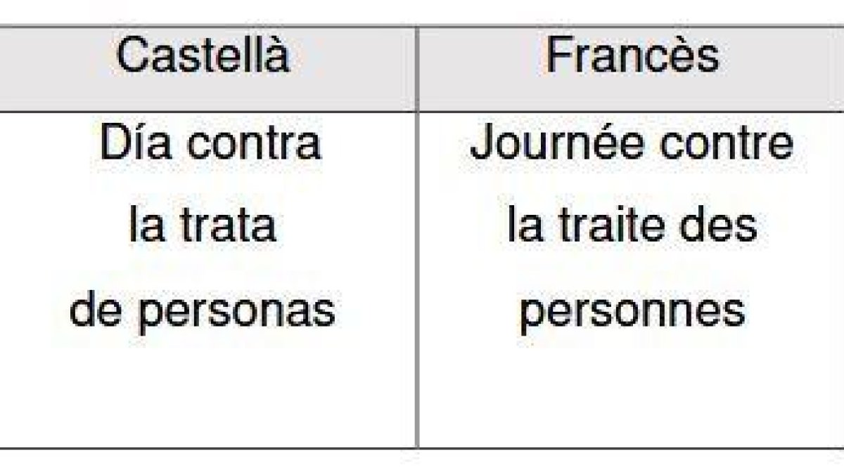 Missatge als panells de trànsit contra el tràfic d'éssers humans