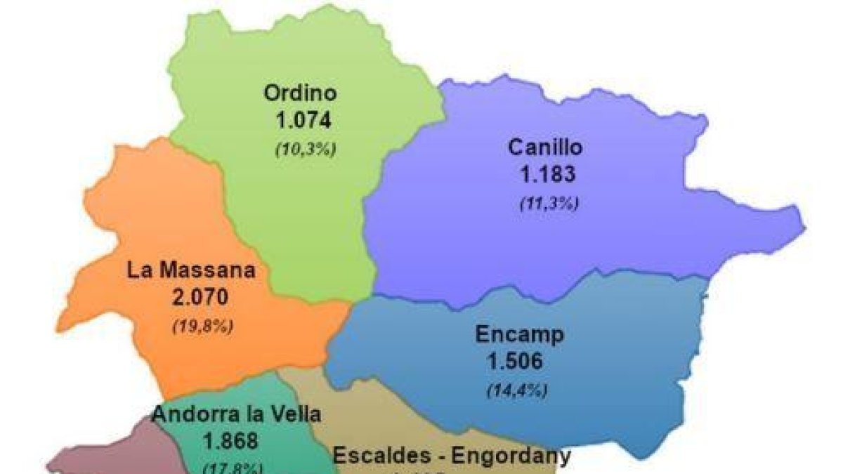 Distribució de les edificacions al Principat