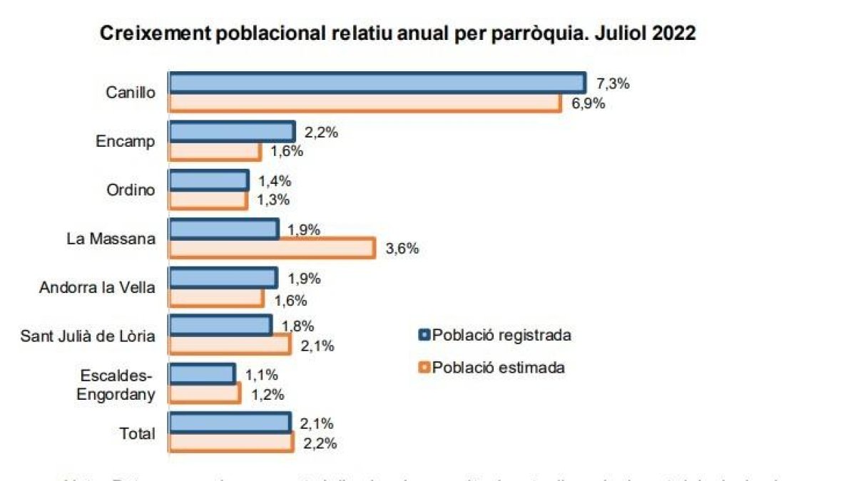 Creixement poblacional relatiu anual per parròquia