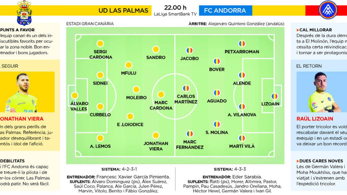 L'FC Andorra vol revindicar-se a Gran Canària