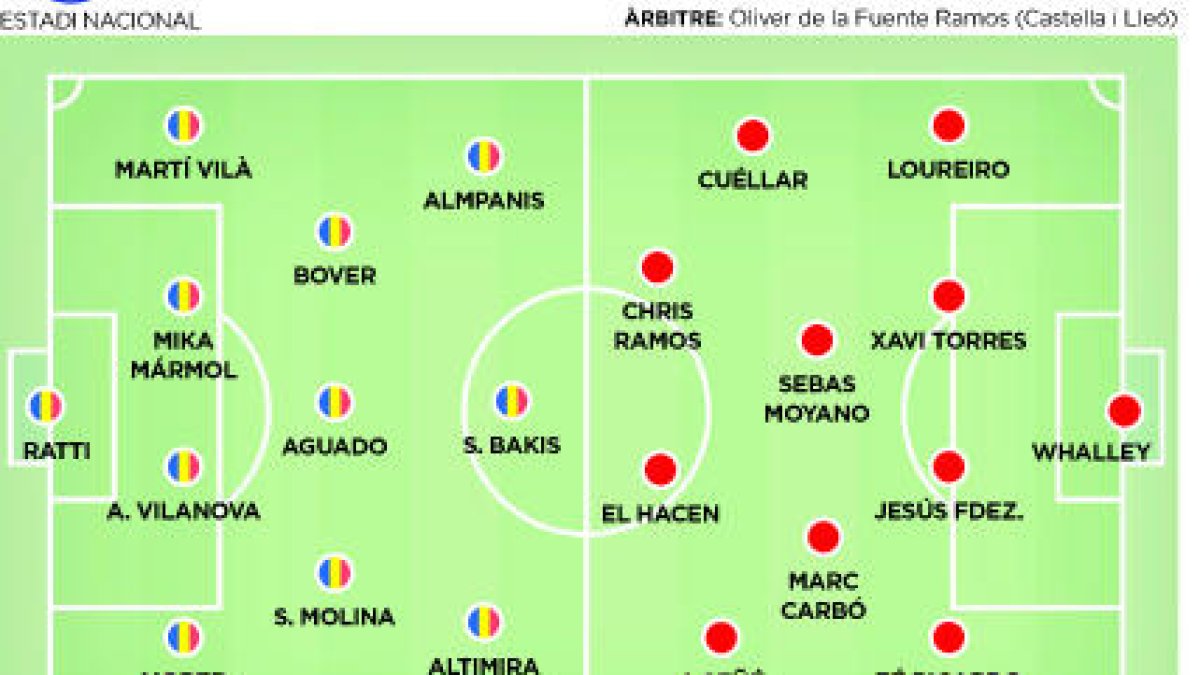 L'FC Andorra no es fia del Lugo