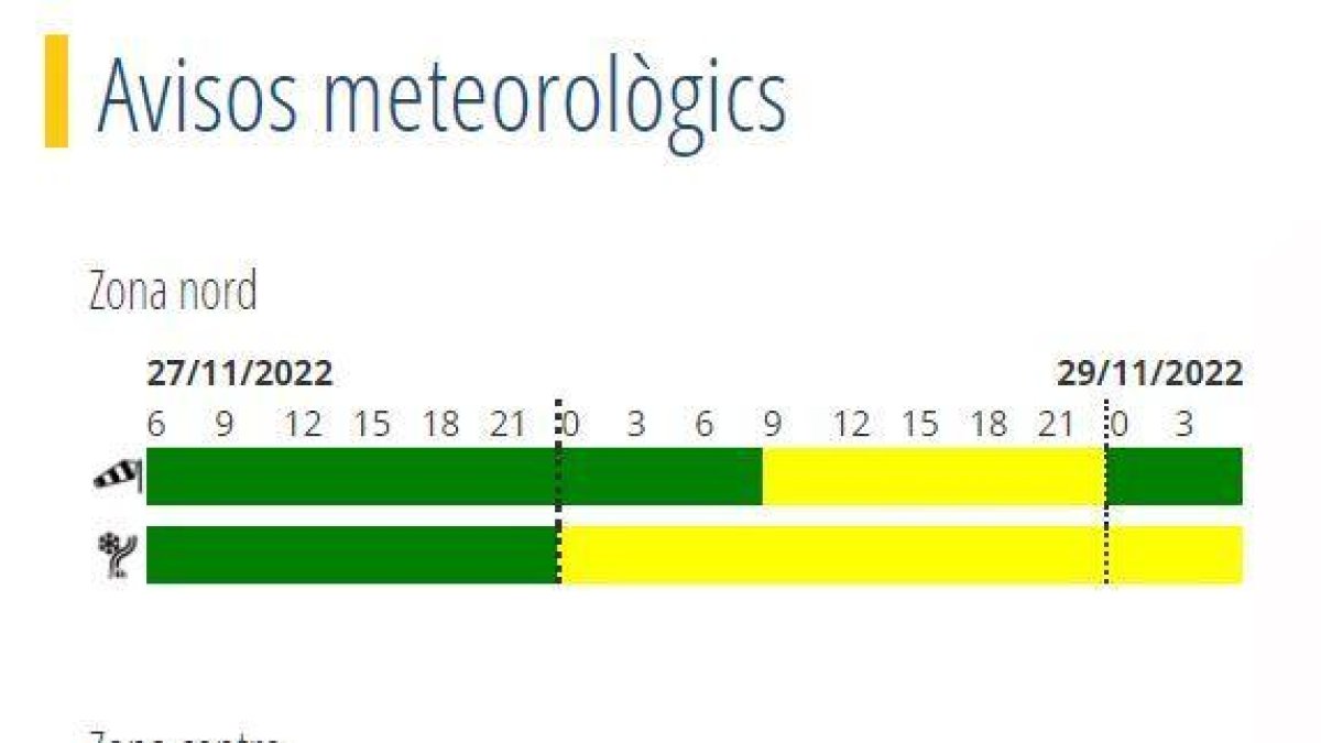 Avís meteorològic per demà