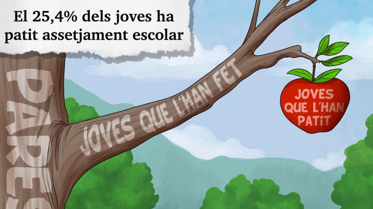 Planellades
