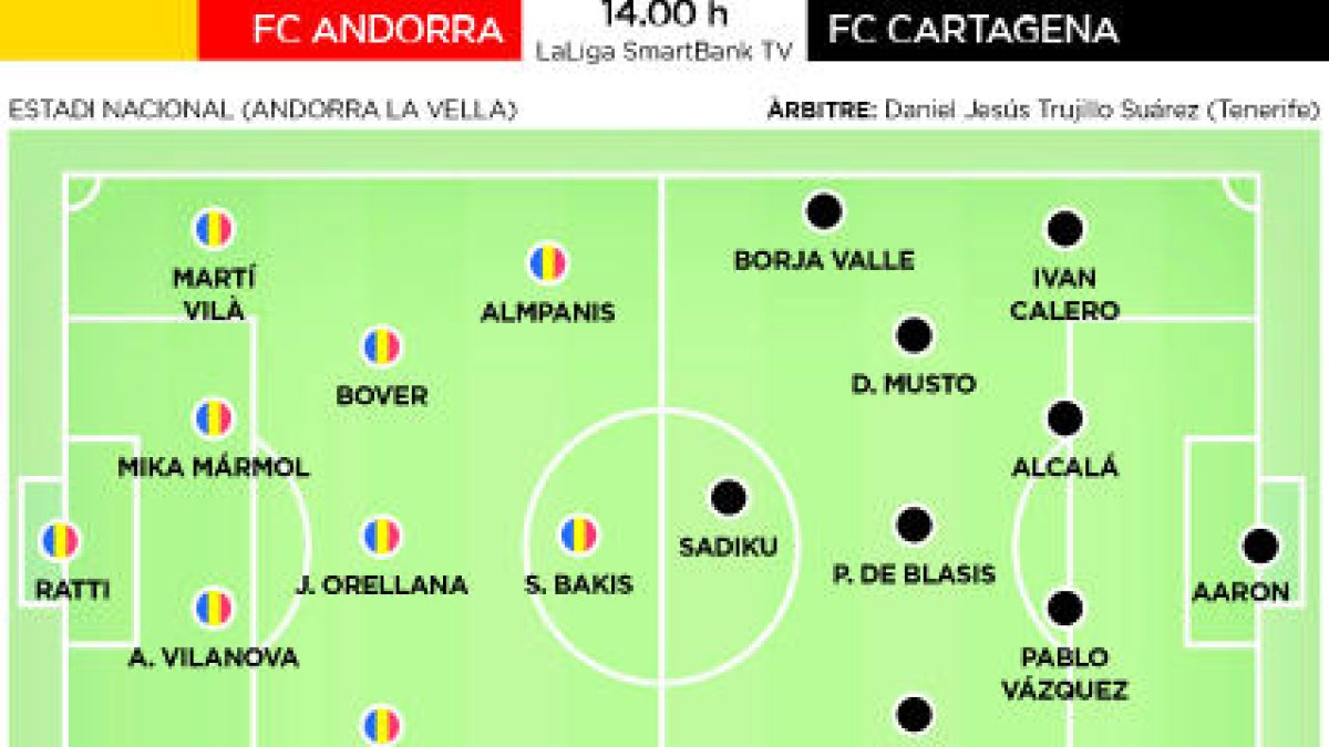 L'FC Andorra rep un dels equips revelació