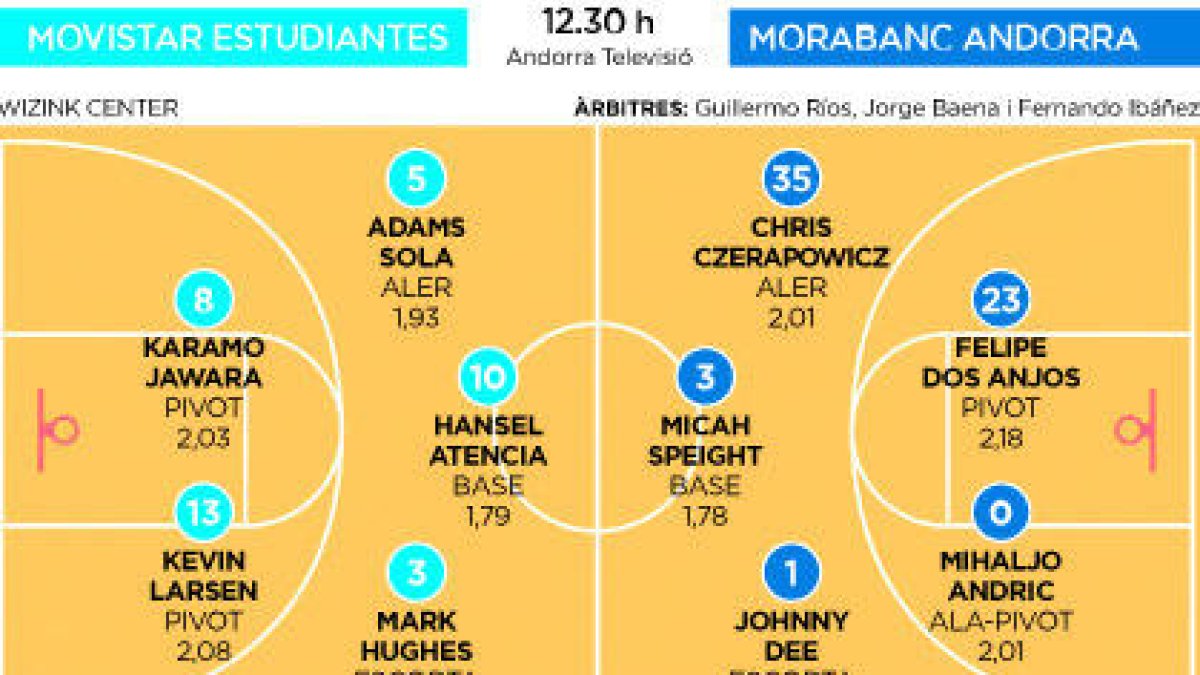 Nou duel directe per al MoraBanc Andorra