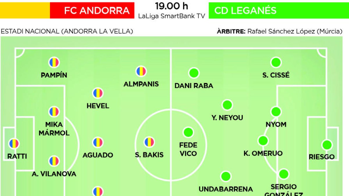 L'FC Andorra rep al Leganés amb ganes de reaccions