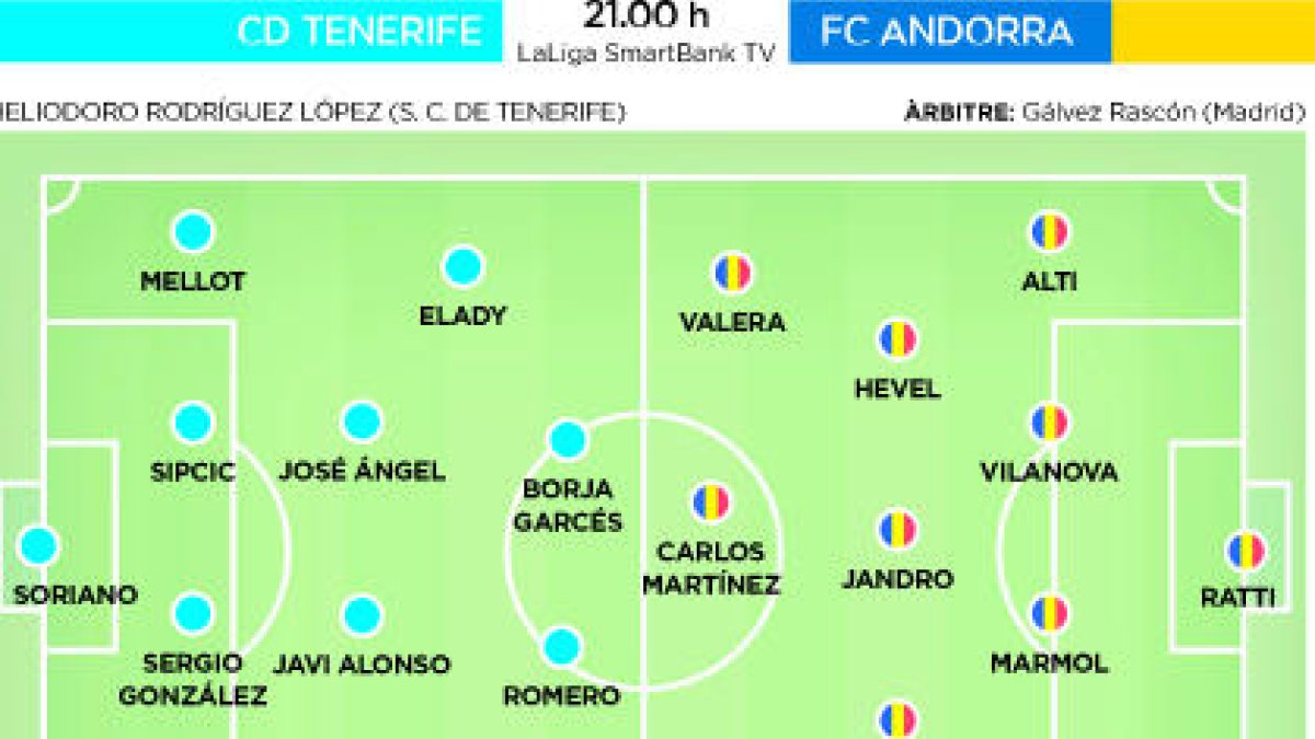 L'FC Andorra busca recuperar el triomf a Tenerife