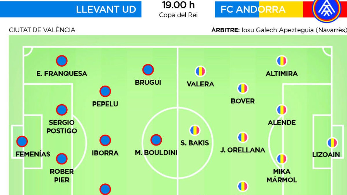 L'FC Andorra tanca l'any amb la Copa