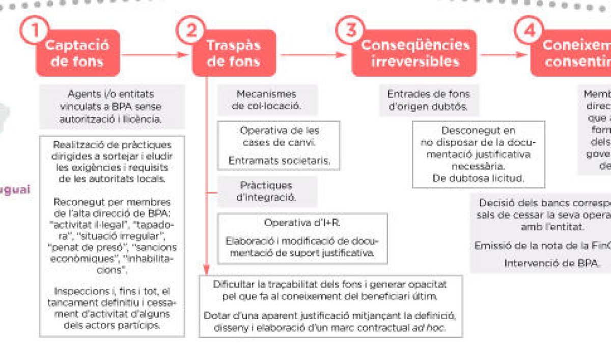 Els e-mails destapen la trama delictiva de BPA