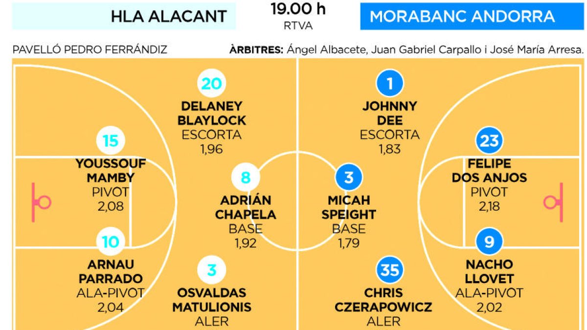 Prova de foc del MoraBanc per obrir l'any