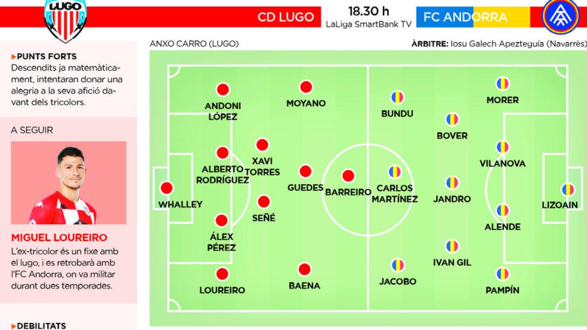 L'FC Andorra vol passar pàgina