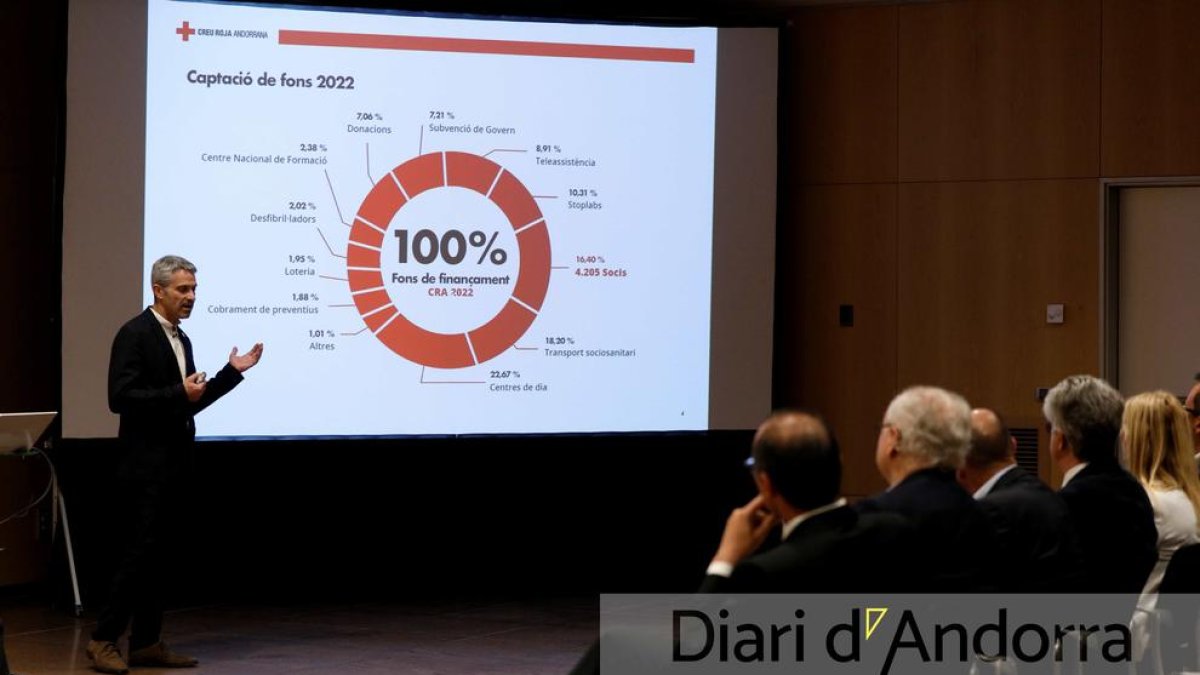 Presentació de la memòria de la Creu Roja a entitats públiques aquesta tarda