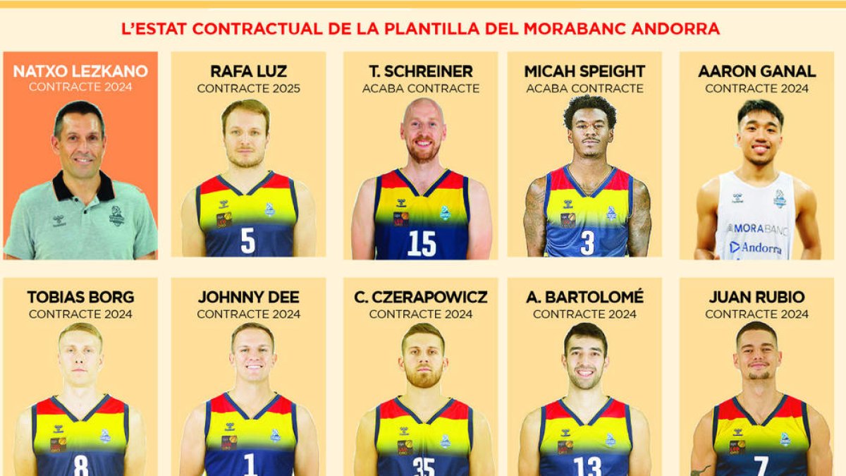 L'ESTAT CONTRACTUAL DE LA PLANTILLA DEL MORABANC ANDORRA
