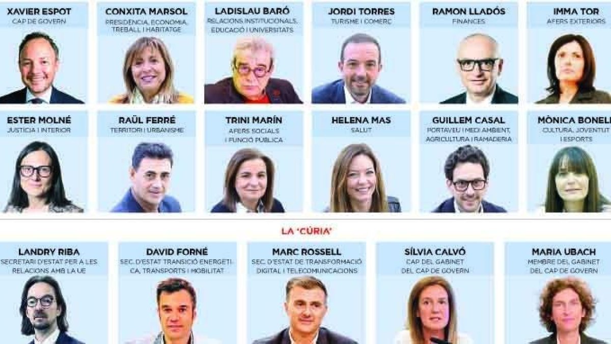 Govern monocolor amb la Unió Europea de fons