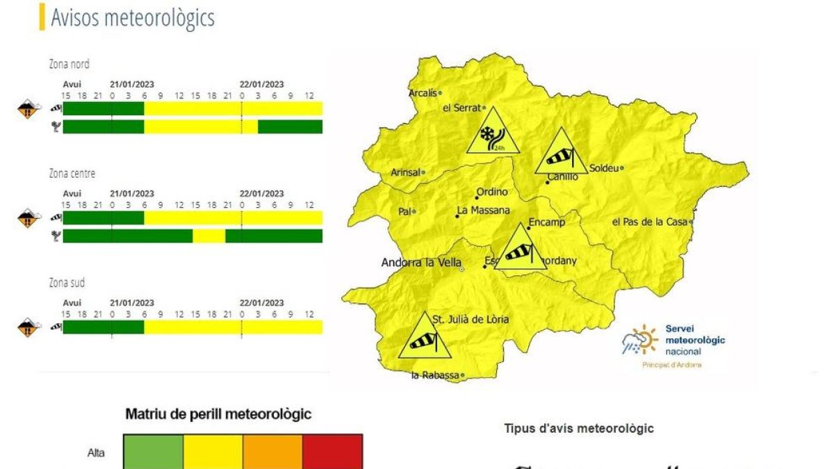 Avís groc per vent violent aquest cap de setmana