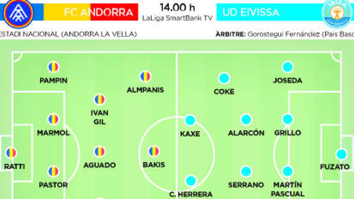 L'FC Andorra no es refia de la visita de la UD Eivissa al Nacional