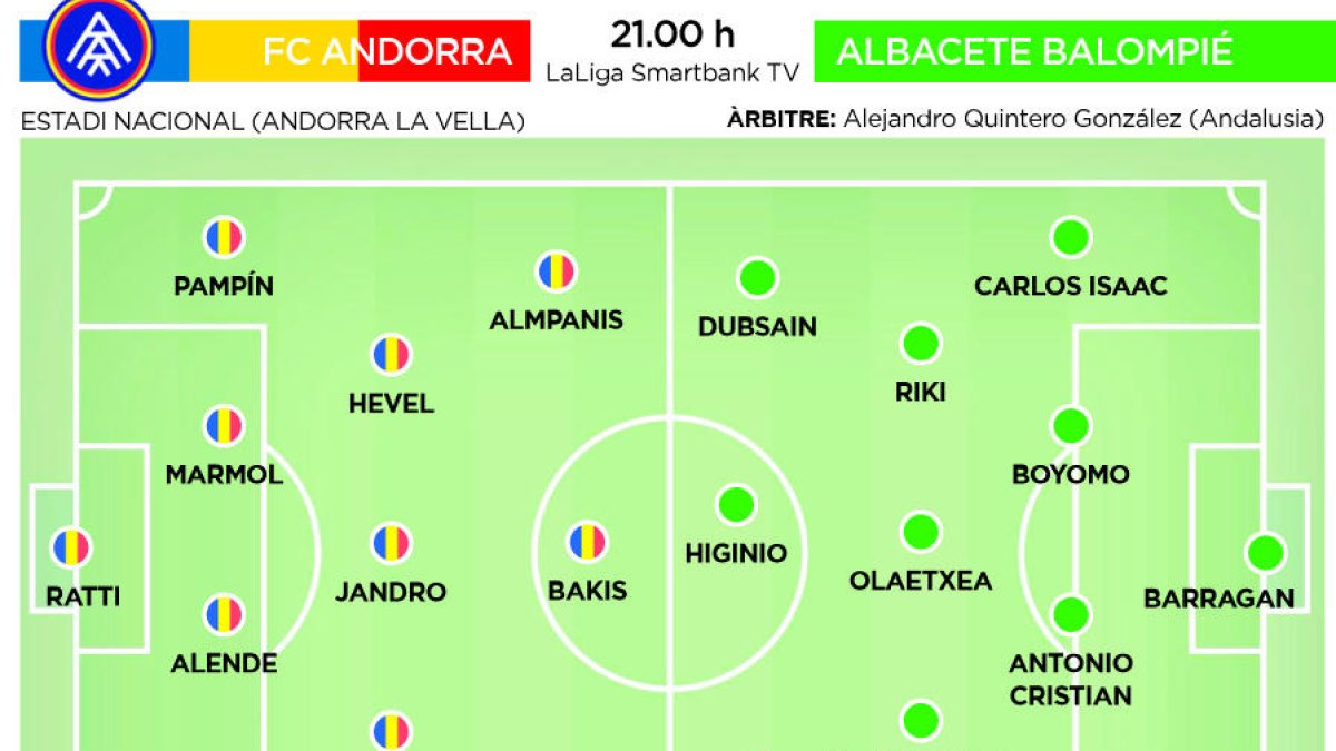 Test d'alçada contra l'Albacete