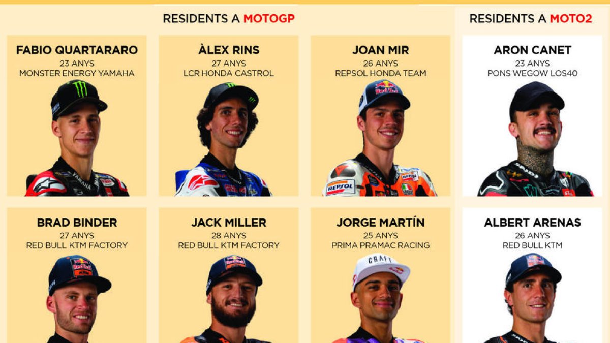 Residents a MotoGP i residents Moto2